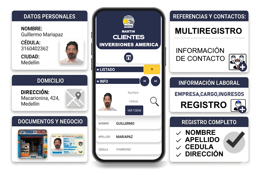 Registro Detallado